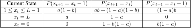 Figure 3 for Concave Utility Reinforcement Learning with Zero-Constraint Violations