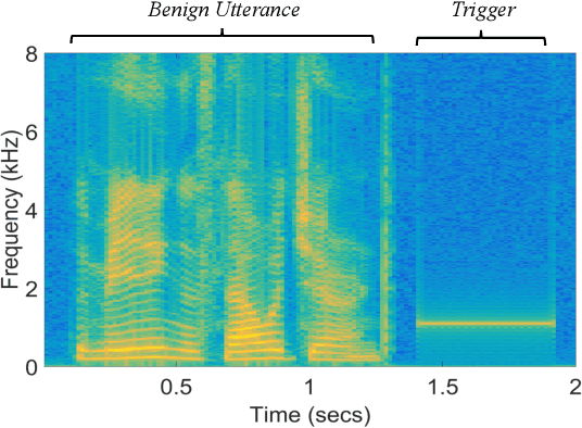 Figure 1 for Backdoor Attack against Speaker Verification