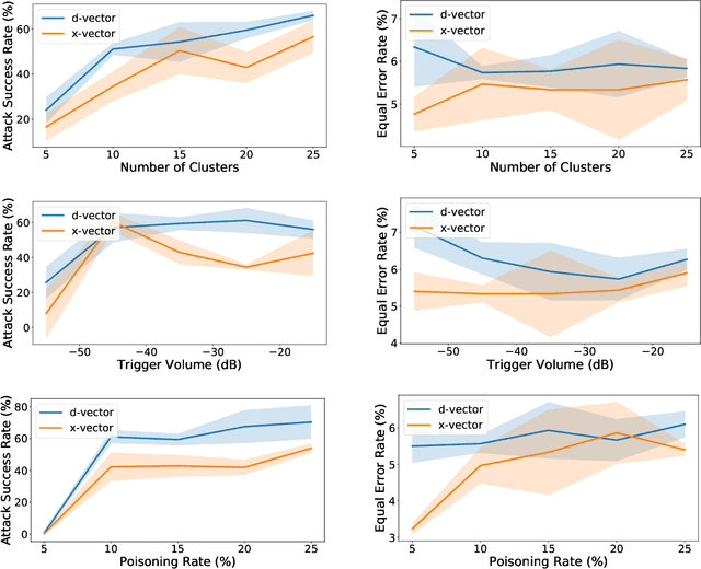 Figure 3 for Backdoor Attack against Speaker Verification