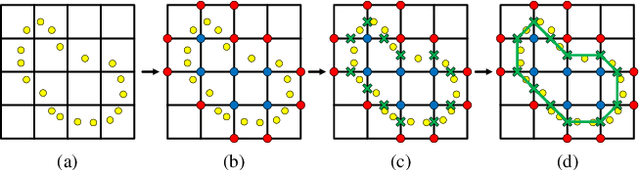 Figure 1 for TSRNet: Scalable 3D Surface Reconstruction Network for Point Clouds using Tangent Convolution