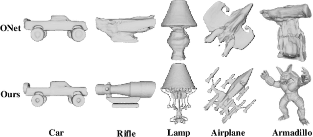 Figure 3 for TSRNet: Scalable 3D Surface Reconstruction Network for Point Clouds using Tangent Convolution