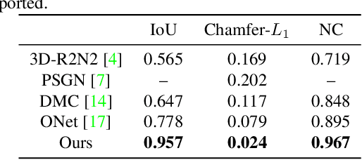 Figure 4 for TSRNet: Scalable 3D Surface Reconstruction Network for Point Clouds using Tangent Convolution