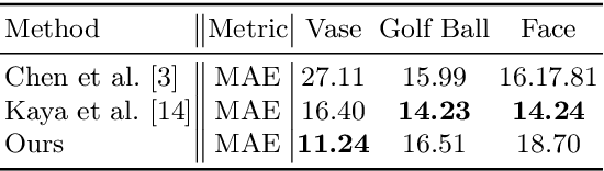 Figure 3 for DeepShadow: Neural Shape from Shadow