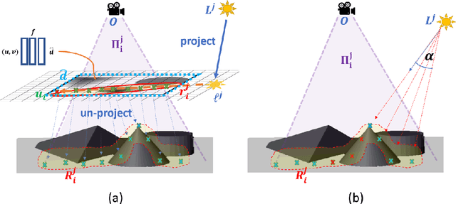 Figure 4 for DeepShadow: Neural Shape from Shadow