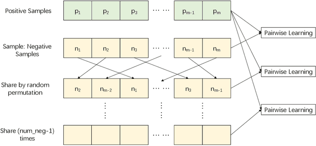 Figure 3 for Pairwise Learning for Neural Link Prediction