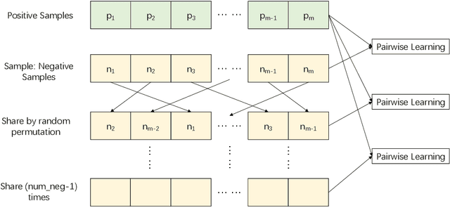 Figure 3 for Pairwise Learning for Neural Link Prediction