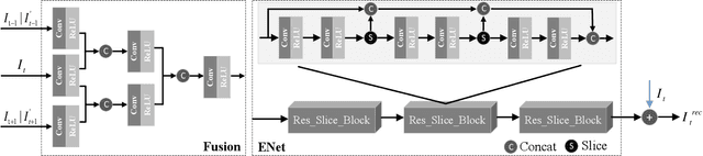 Figure 4 for Enhancing Quality for VVC Compressed Videos by Jointly Exploiting Spatial Details and Temporal Structure