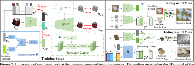 Figure 3 for Disentangled Implicit Shape and Pose Learning for Scalable 6D Pose Estimation