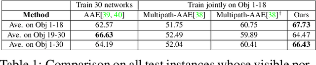 Figure 2 for Disentangled Implicit Shape and Pose Learning for Scalable 6D Pose Estimation