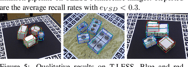 Figure 4 for Disentangled Implicit Shape and Pose Learning for Scalable 6D Pose Estimation