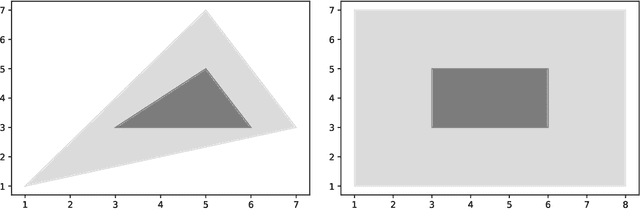 Figure 1 for Easy Differentially Private Linear Regression