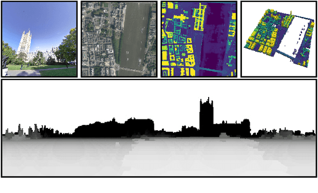 Figure 1 for Augmenting Depth Estimation with Geospatial Context