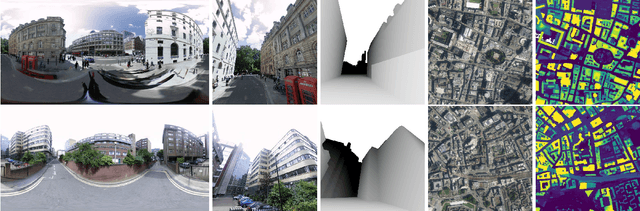 Figure 3 for Augmenting Depth Estimation with Geospatial Context