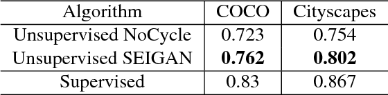 Figure 1 for SEIGAN: Towards Compositional Image Generation by Simultaneously Learning to Segment, Enhance, and Inpaint