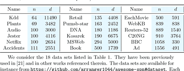 Figure 2 for Efficient Learning of Bounded-Treewidth Bayesian Networks from Complete and Incomplete Data Sets