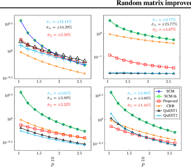 Figure 4 for Random Matrix Improved Covariance Estimation for a Large Class of Metrics
