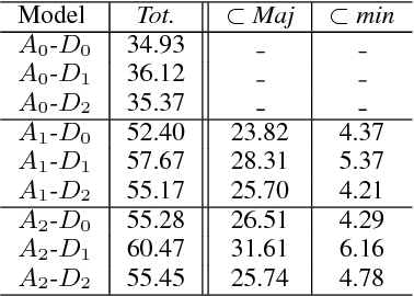 Figure 2 for Using musical relationships between chord labels in automatic chord extraction tasks