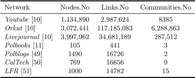 Figure 2 for IEDC: An Integrated Approach for Overlapping and Non-overlapping Community Detection