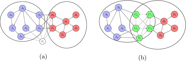 Figure 1 for IEDC: An Integrated Approach for Overlapping and Non-overlapping Community Detection
