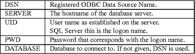 Figure 2 for TableTrans, MultiTrans, InterTrans and TreeTrans: Diverse Tools Built on the Annotation Graph Toolkit