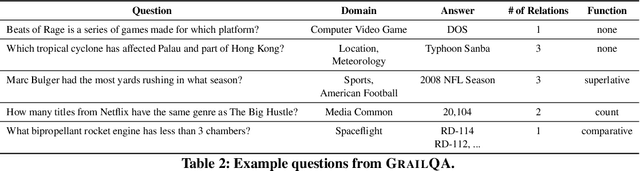 Figure 3 for Beyond I.I.D.: Three Levels of Generalization for Question Answering on Knowledge Bases