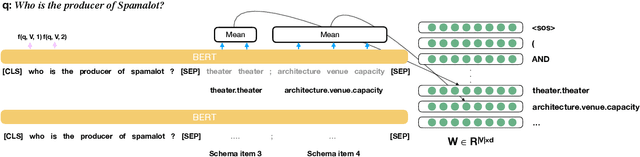 Figure 4 for Beyond I.I.D.: Three Levels of Generalization for Question Answering on Knowledge Bases