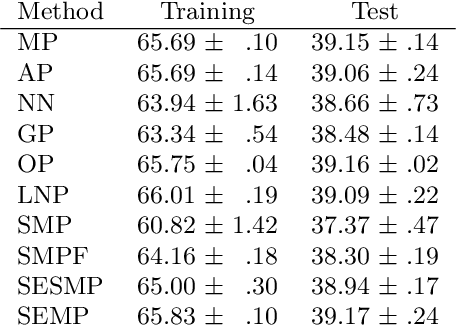 Figure 4 for Comparison of Methods Generalizing Max- and Average-Pooling