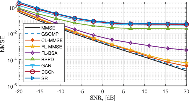 Figure 2 for Federated Learning for THz Channel Estimation