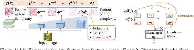 Figure 1 for Interpreting and Disentangling Feature Components of Various Complexity from DNNs
