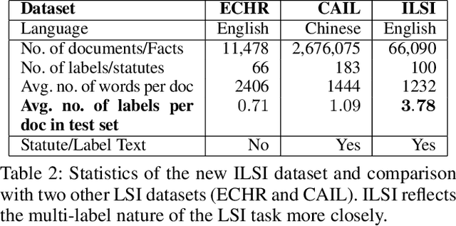 Figure 3 for LeSICiN: A Heterogeneous Graph-based Approach for Automatic Legal Statute Identification from Indian Legal Documents