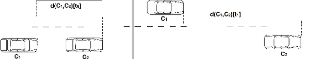 Figure 1 for Assisting Drivers During Overtaking Using Car-2-Car Communication and Multi-Agent Systems