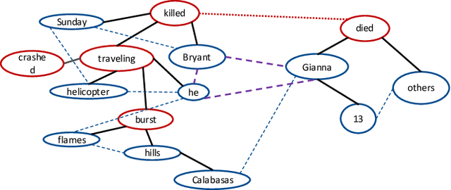 Figure 3 for Evaluation of Unsupervised Entity and Event Salience Estimation