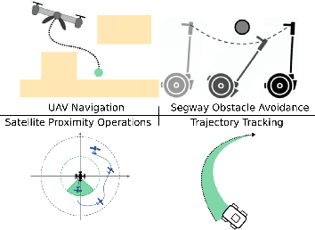 Figure 1 for Safe Nonlinear Control Using Robust Neural Lyapunov-Barrier Functions