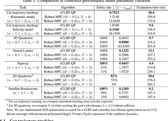 Figure 2 for Safe Nonlinear Control Using Robust Neural Lyapunov-Barrier Functions