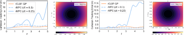 Figure 3 for Safe Nonlinear Control Using Robust Neural Lyapunov-Barrier Functions