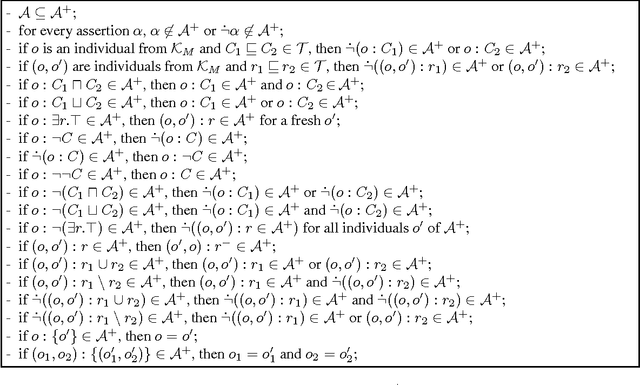 Figure 1 for Managing Change in Graph-structured Data Using Description Logics (long version with appendix)