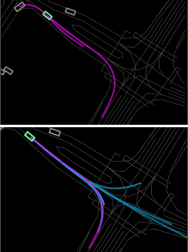 Figure 1 for KEMP: Keyframe-Based Hierarchical End-to-End Deep Model for Long-Term Trajectory Prediction