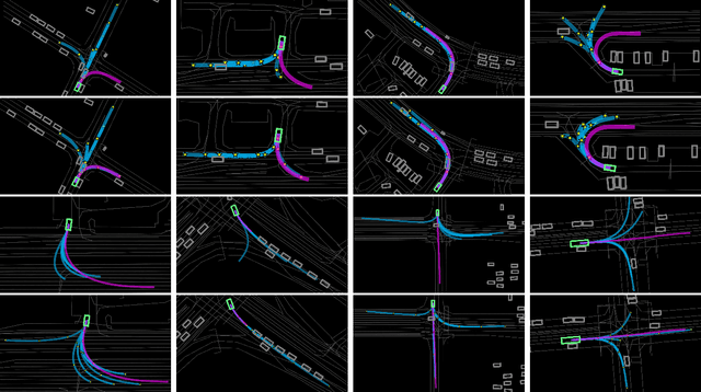 Figure 3 for KEMP: Keyframe-Based Hierarchical End-to-End Deep Model for Long-Term Trajectory Prediction