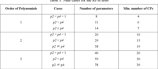 Figure 1 for Misregistration Measurement and Improvement for Sentinel-1 SAR and Sentinel-2 Optical images