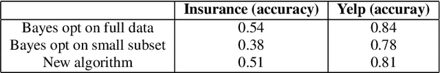 Figure 4 for Bayesian Optimization for Selecting Efficient Machine Learning Models
