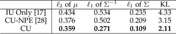 Figure 2 for Collaborative Uncertainty Benefits Multi-Agent Multi-Modal Trajectory Forecasting