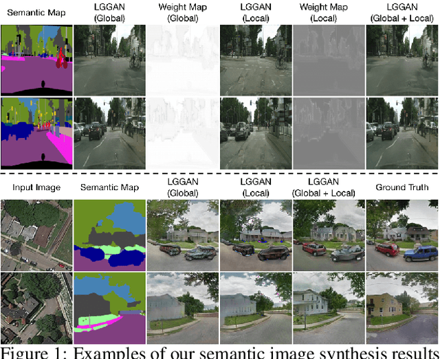 Figure 1 for Local Class-Specific and Global Image-Level Generative Adversarial Networks for Semantic-Guided Scene Generation