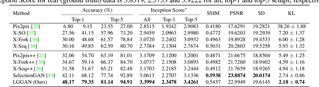 Figure 2 for Local Class-Specific and Global Image-Level Generative Adversarial Networks for Semantic-Guided Scene Generation