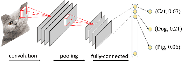 Figure 3 for DeepCache: Principled Cache for Mobile Deep Vision