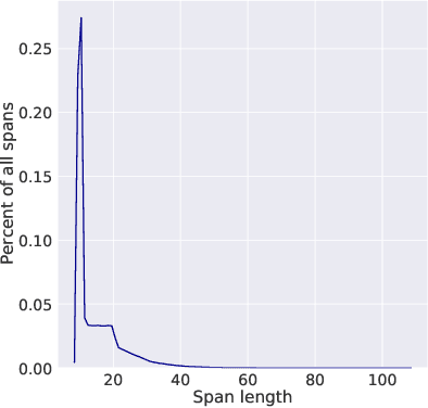 Figure 4 for wav2vec 2.0: A Framework for Self-Supervised Learning of Speech Representations