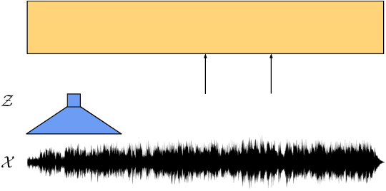 Figure 1 for wav2vec 2.0: A Framework for Self-Supervised Learning of Speech Representations