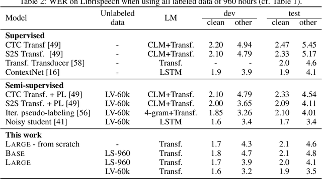 Figure 3 for wav2vec 2.0: A Framework for Self-Supervised Learning of Speech Representations
