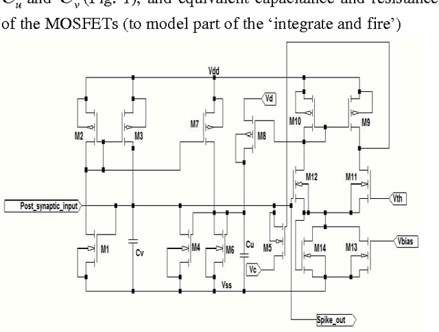 Figure 1 for A Neuron Based Switch: Application to Low Power Mixed Signal Circuits