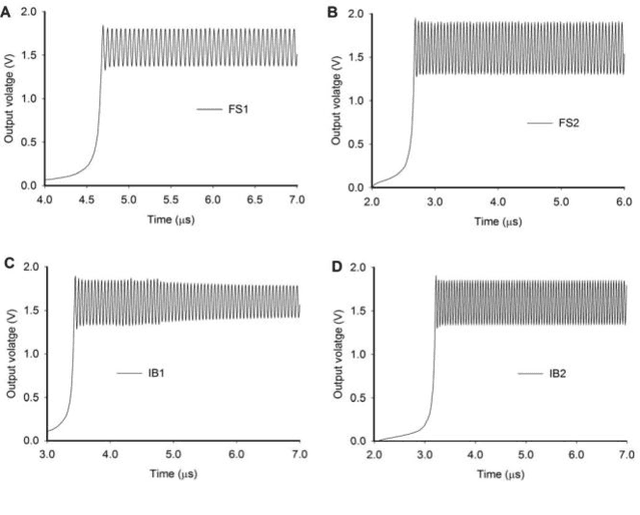 Figure 2 for A Neuron Based Switch: Application to Low Power Mixed Signal Circuits