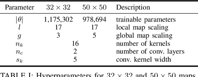 Figure 4 for UAV Path Planning using Global and Local Map Information with Deep Reinforcement Learning